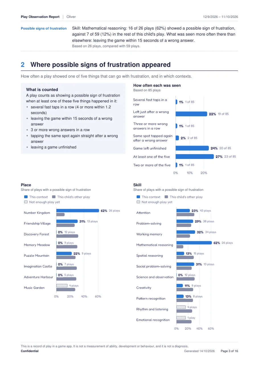 Report page on where possible signs of frustration appeared, with the five things counted.