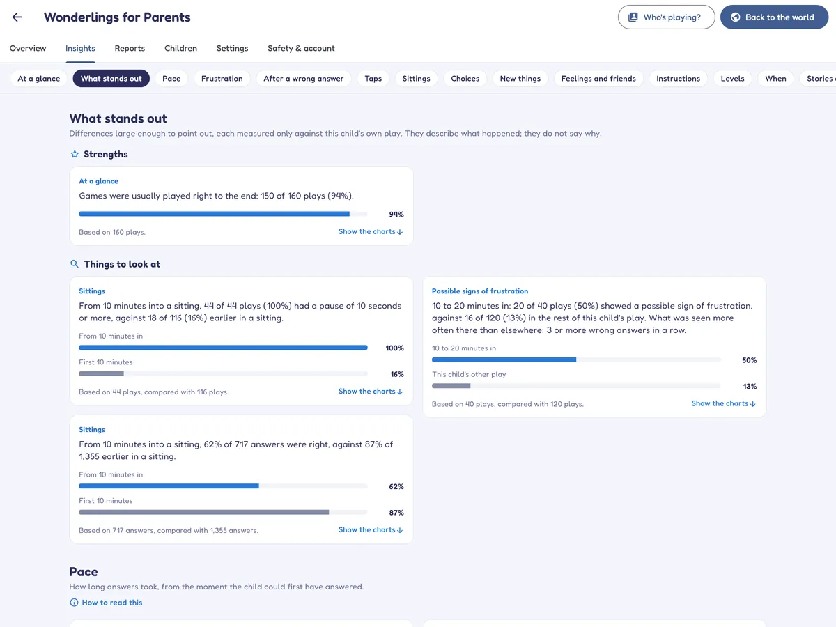 The Insights tab, What stands out: observations of a child's own play, each with how much play it rests on.